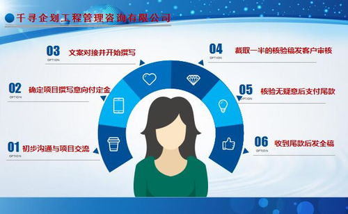 規避風險，規劃先行 正安項目預可研報告制作的企業策劃要點